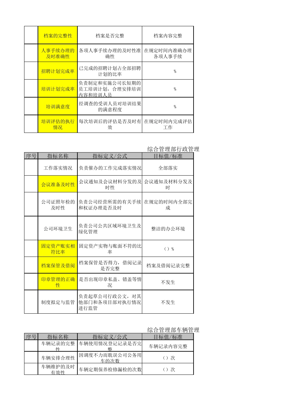 综合管理部绩效指标_第2页