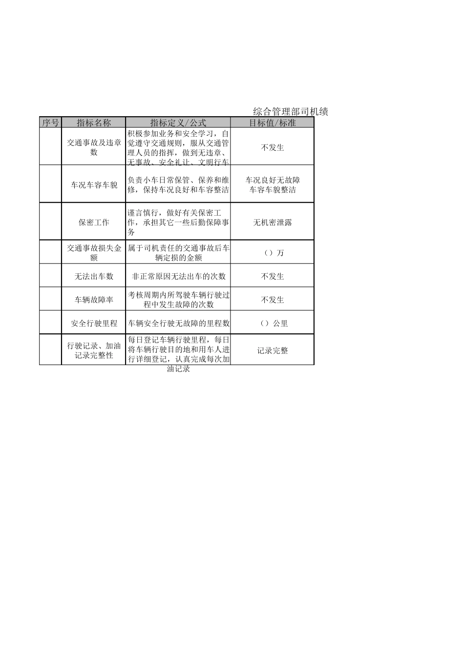 综合管理部绩效指标_第3页