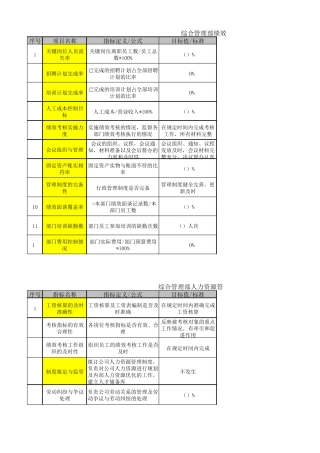 综合管理部绩效指标