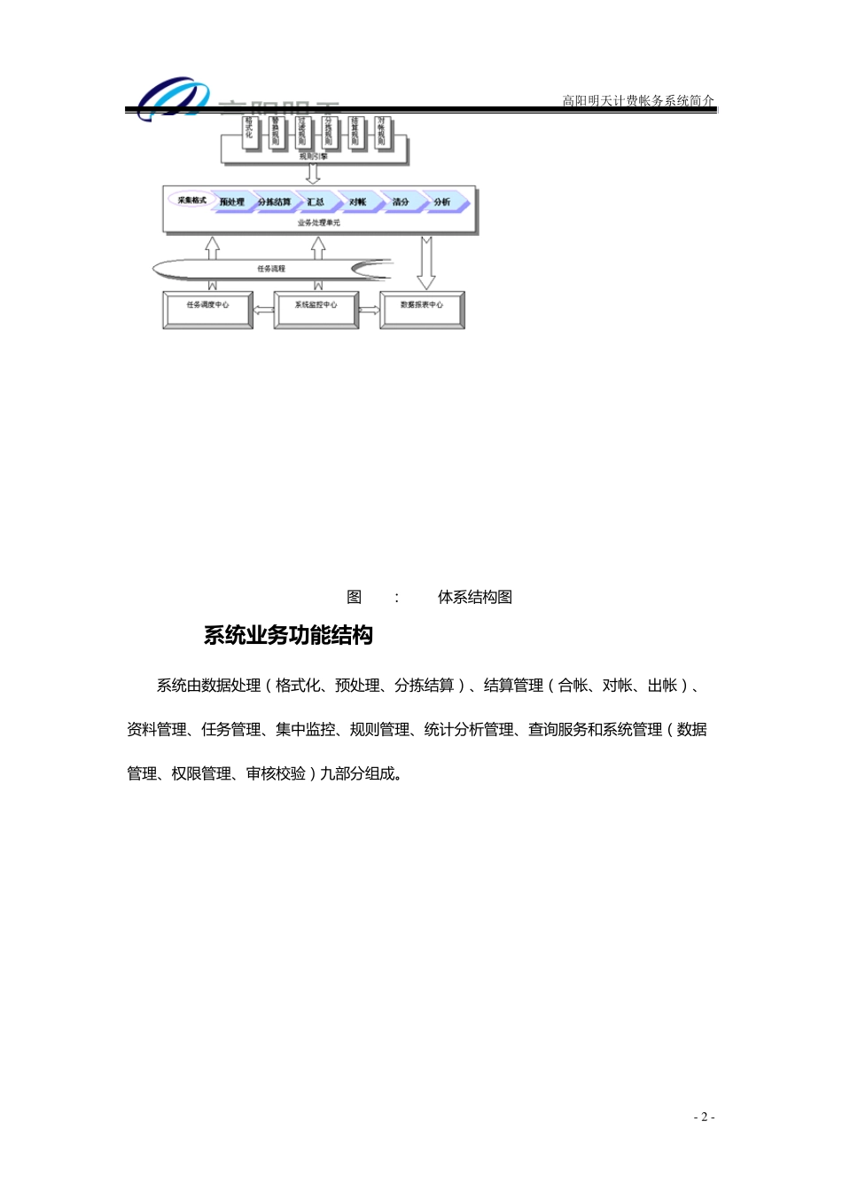 综合结算系统(TISS)简介_第2页
