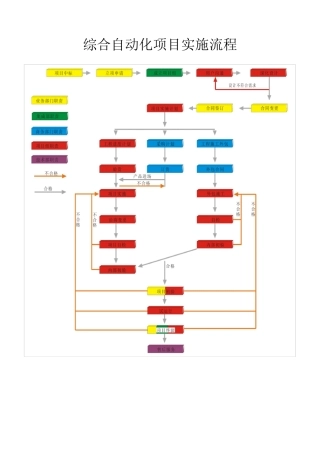 综合自动化项目管理流程