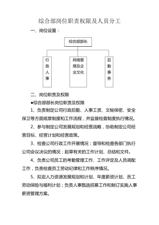 综合部人员职责分工及岗位权限