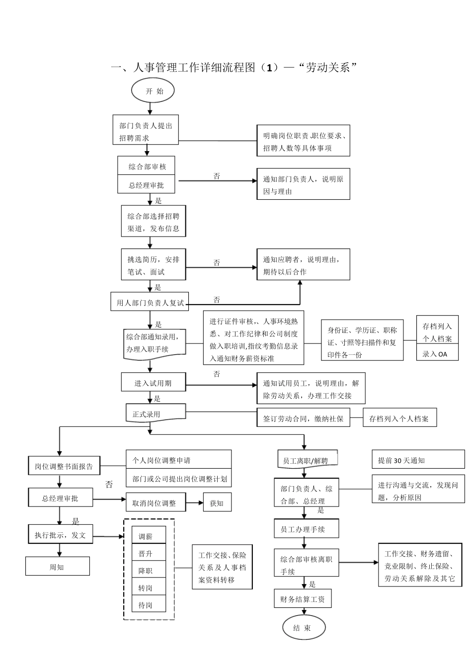综合部工作流程图_第3页
