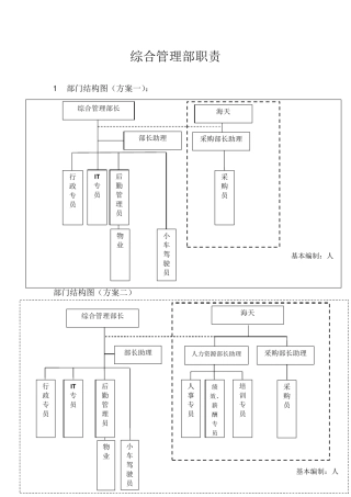 综合部职责及部门权限