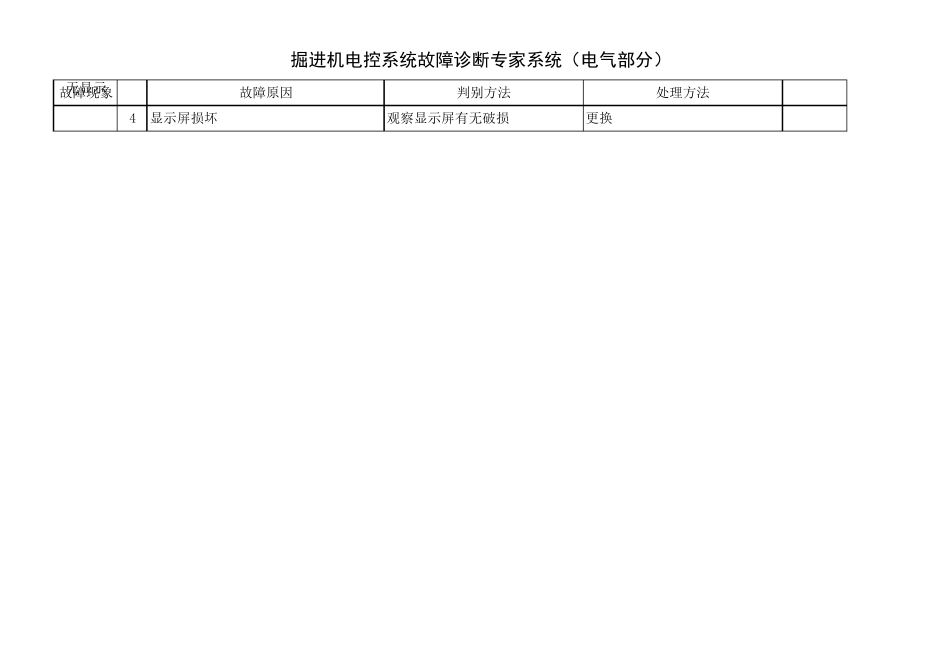 综掘机常见故障处理经验总结_第2页