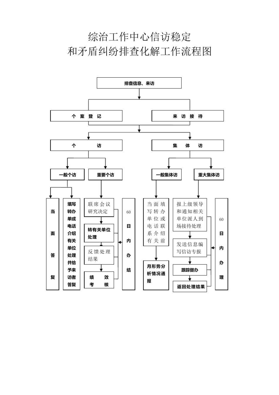 综治工作中心流程图_第1页
