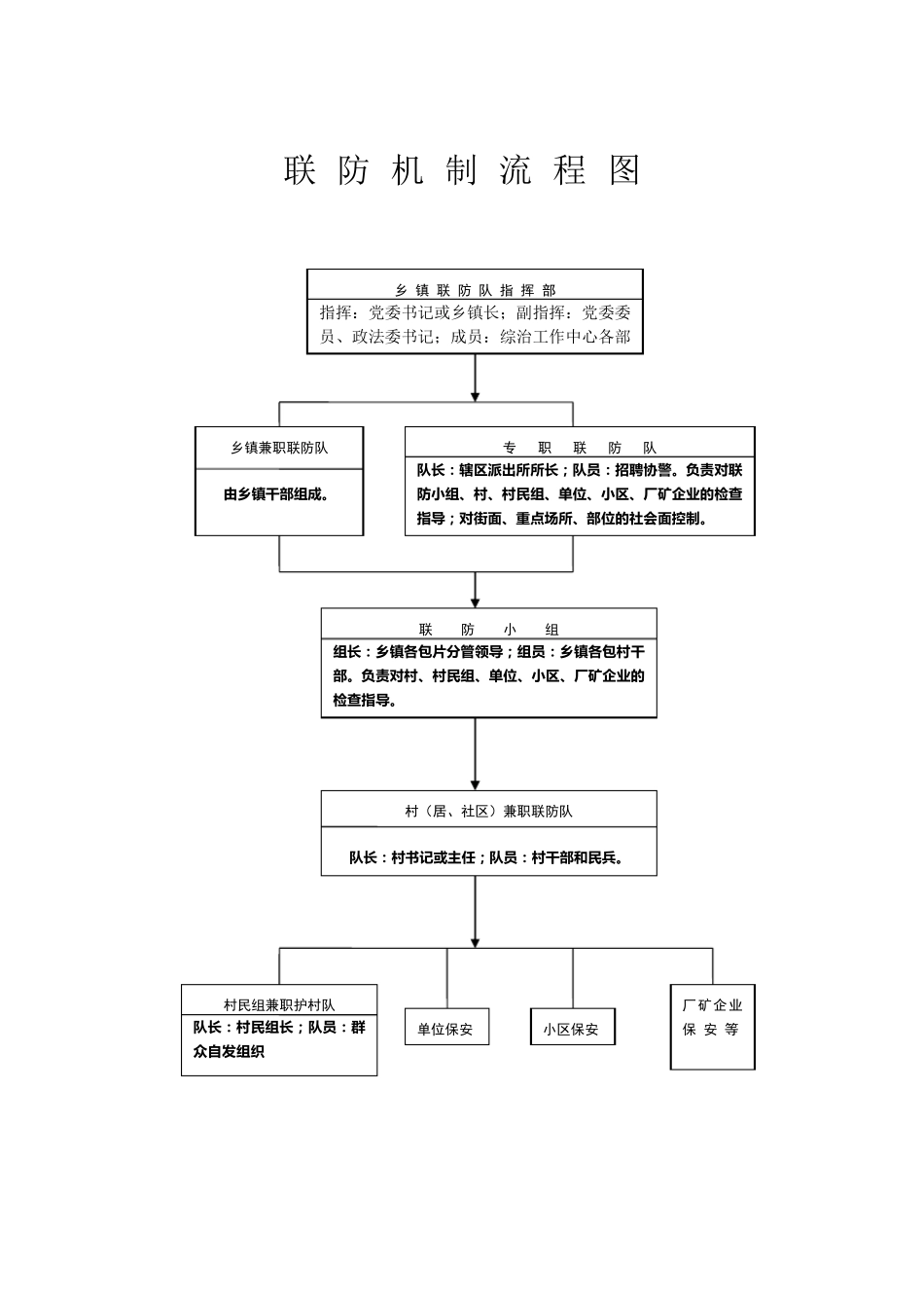 综治工作中心流程图_第2页