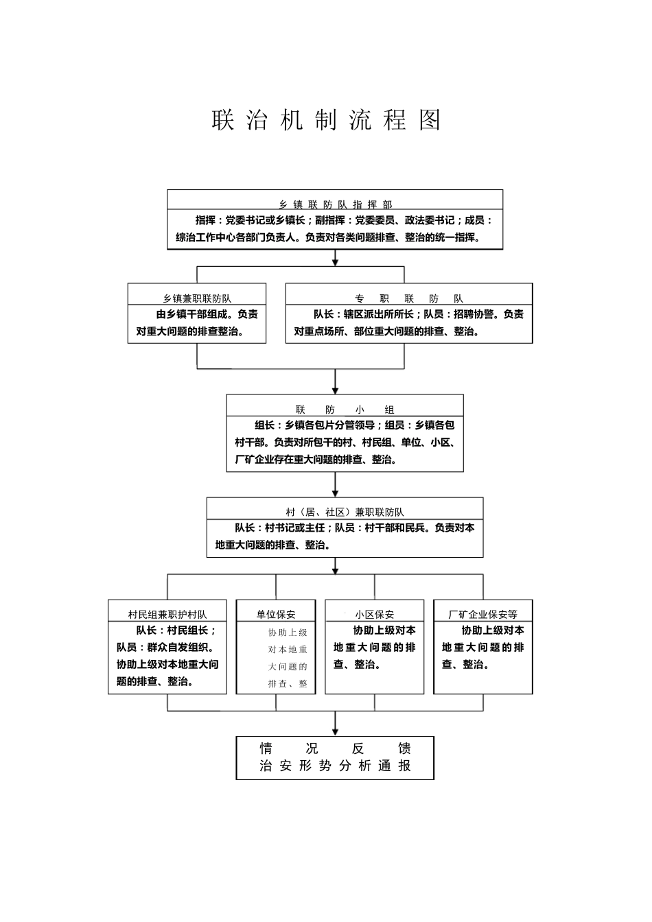 综治工作中心流程图_第3页