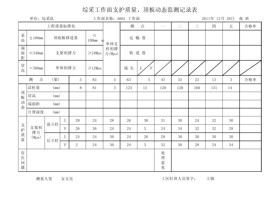 综采工作面支护质量、顶板动态监测记录表12.28_第1页