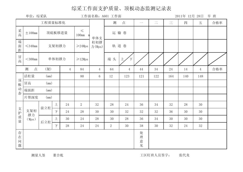 综采工作面支护质量、顶板动态监测记录表12.28_第2页