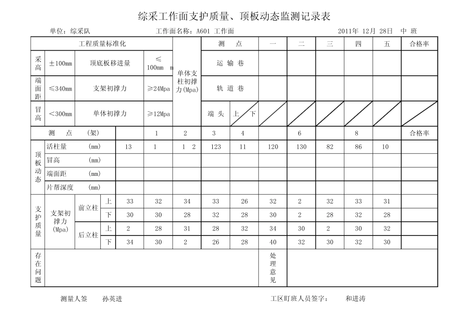 综采工作面支护质量、顶板动态监测记录表12.28_第3页