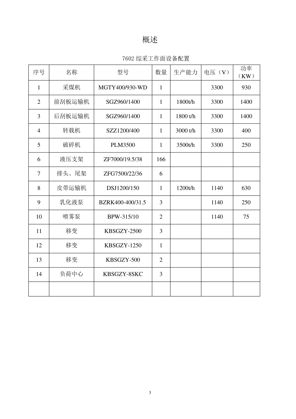 综采工作面检修安全技术措施_第3页