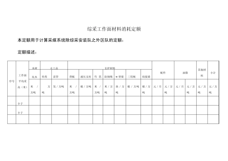 综采面工作面定额编制_第1页