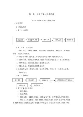 绿化、苗木栽植、树池施工组织设计