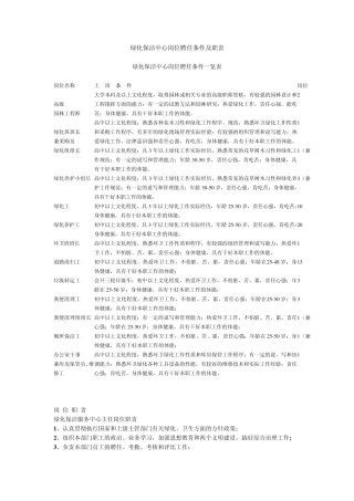 绿化保洁中心岗位聘任条件及职责