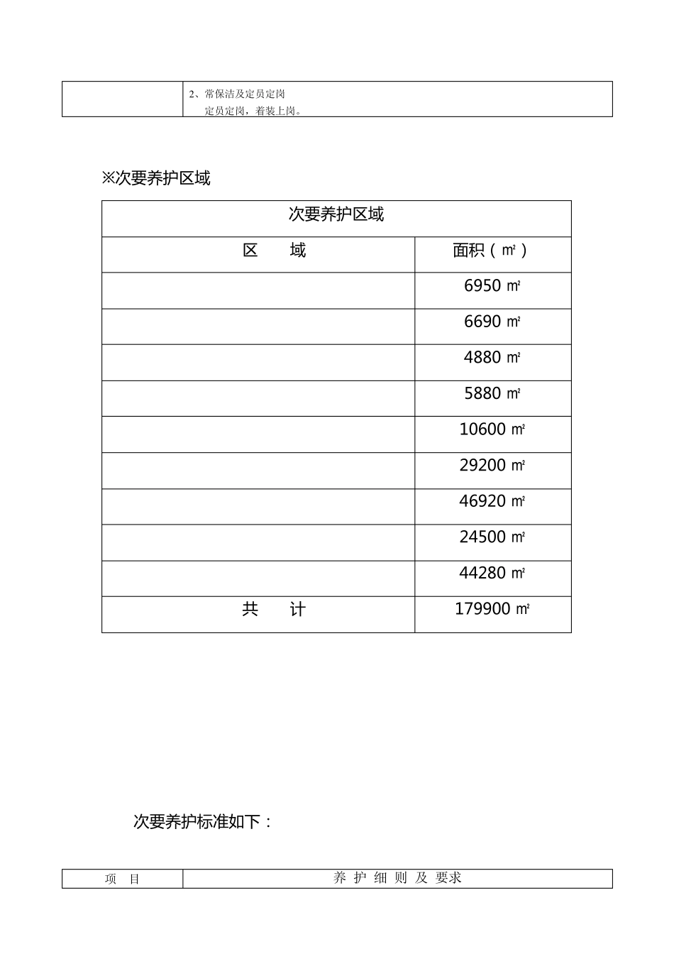 绿化养护和道路保洁方案(施工组织设计)_第3页