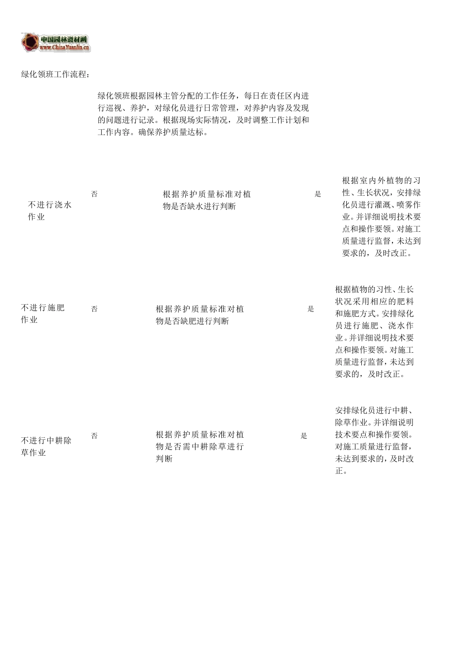 绿化养护工作流程_第3页