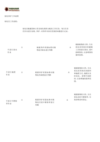 绿化养护工作流程