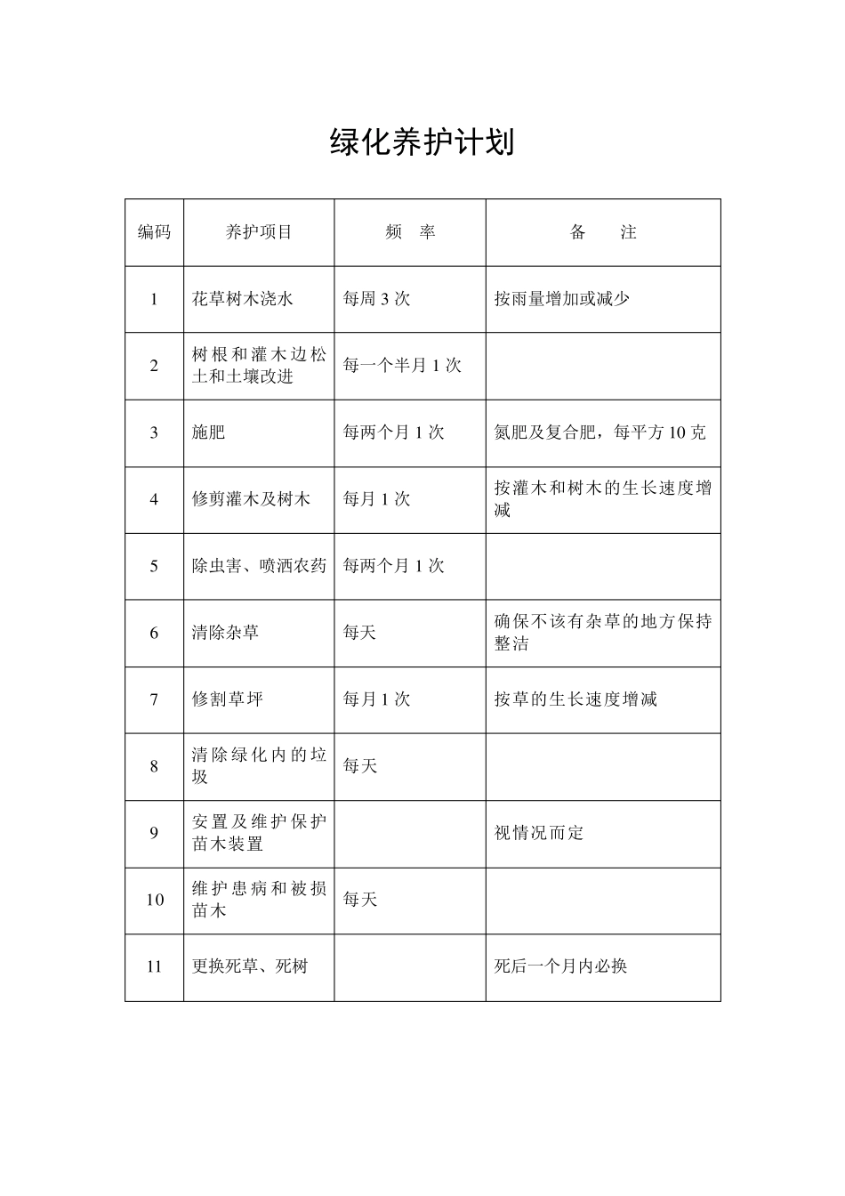 绿化养护报价(综合范本)_第3页