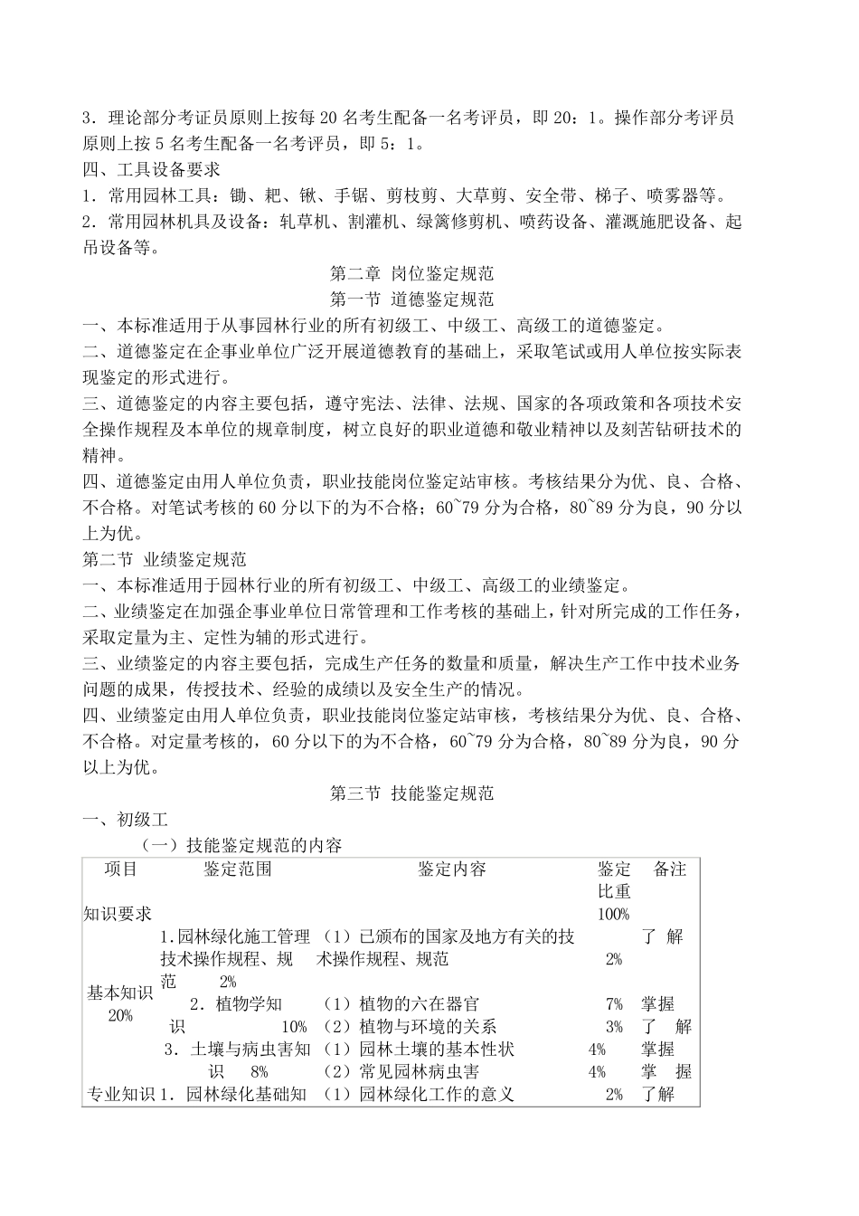 绿化工教学大纲_第3页