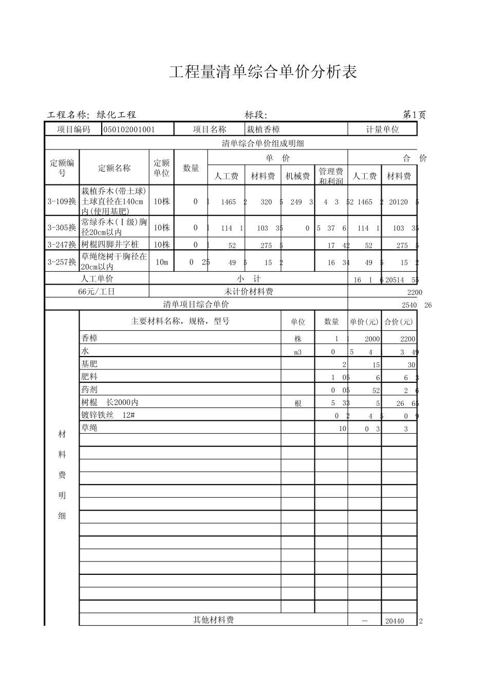 绿化工程(定额套用)010104_第1页