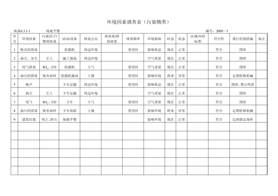 绿化工程场地平整环境因素调查评价表_第1页