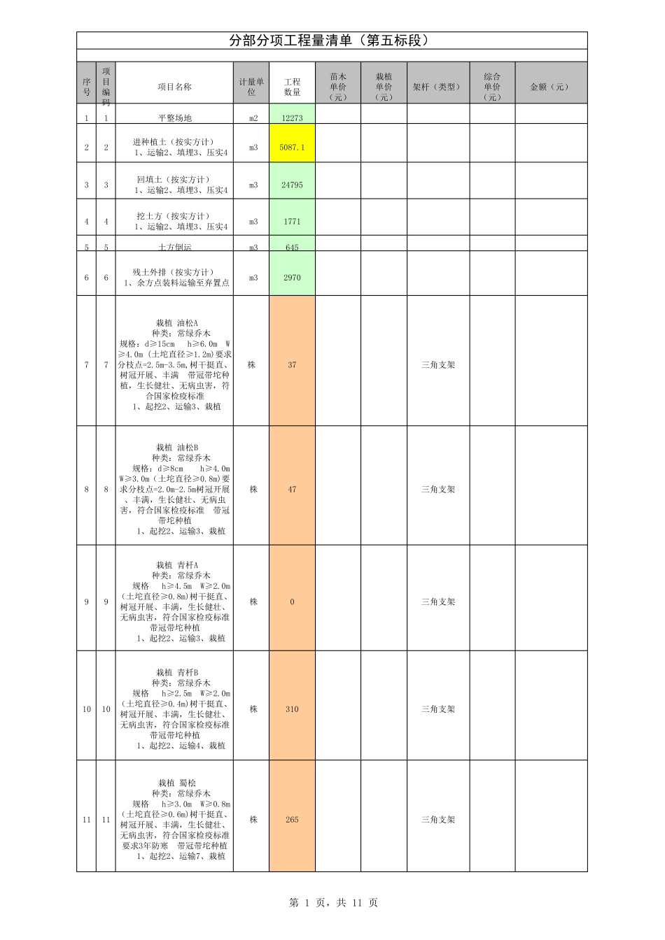 绿化工程清单报价(全表)_第1页