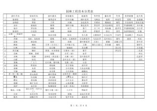 绿化工程苗木分类表