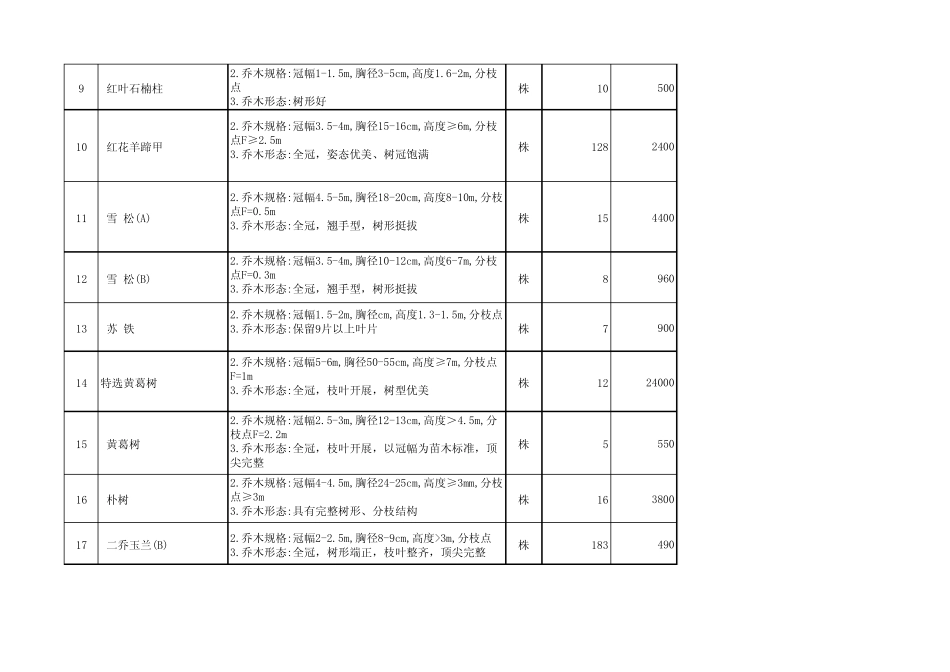 绿化工程量单及报价_第2页