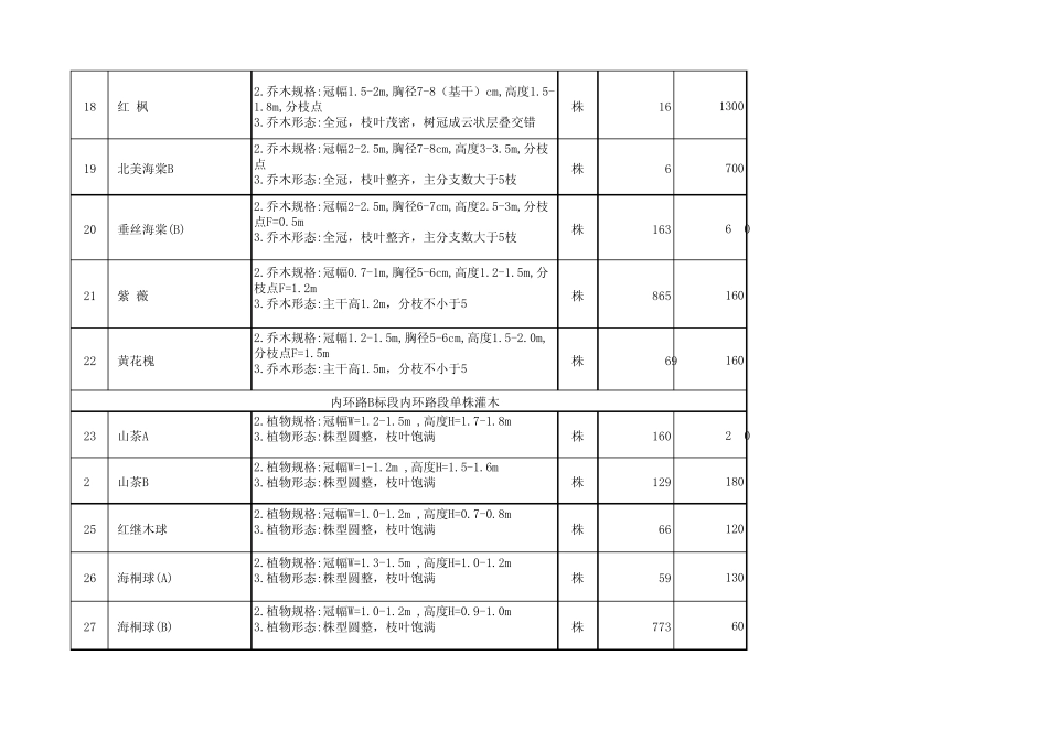 绿化工程量单及报价_第3页