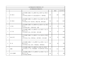 绿化工程量单及报价