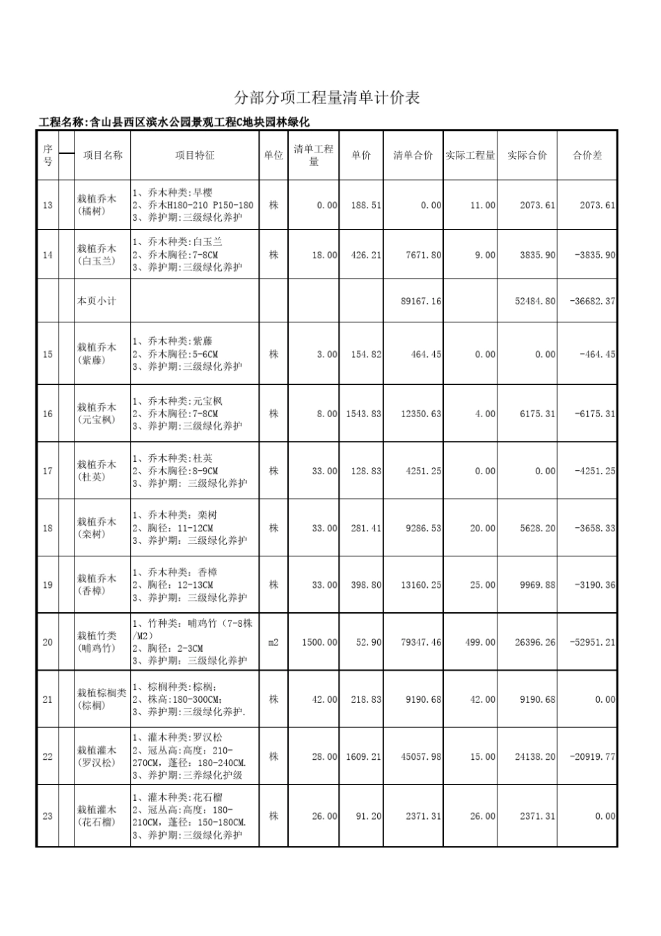 绿化工程量对照表_第2页