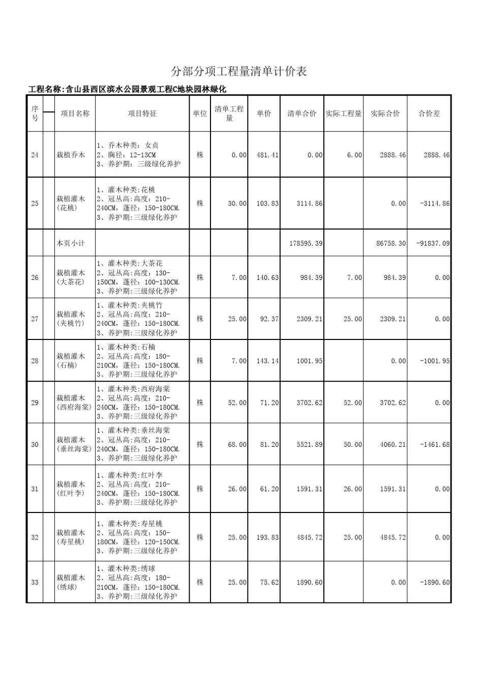绿化工程量对照表_第3页
