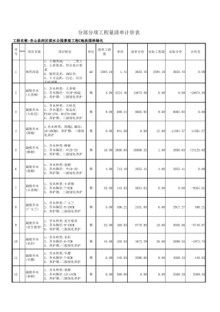 绿化工程量对照表