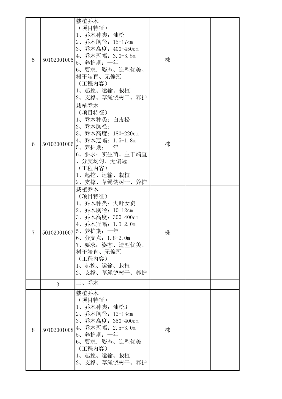 绿化工程量清单(原)_第2页