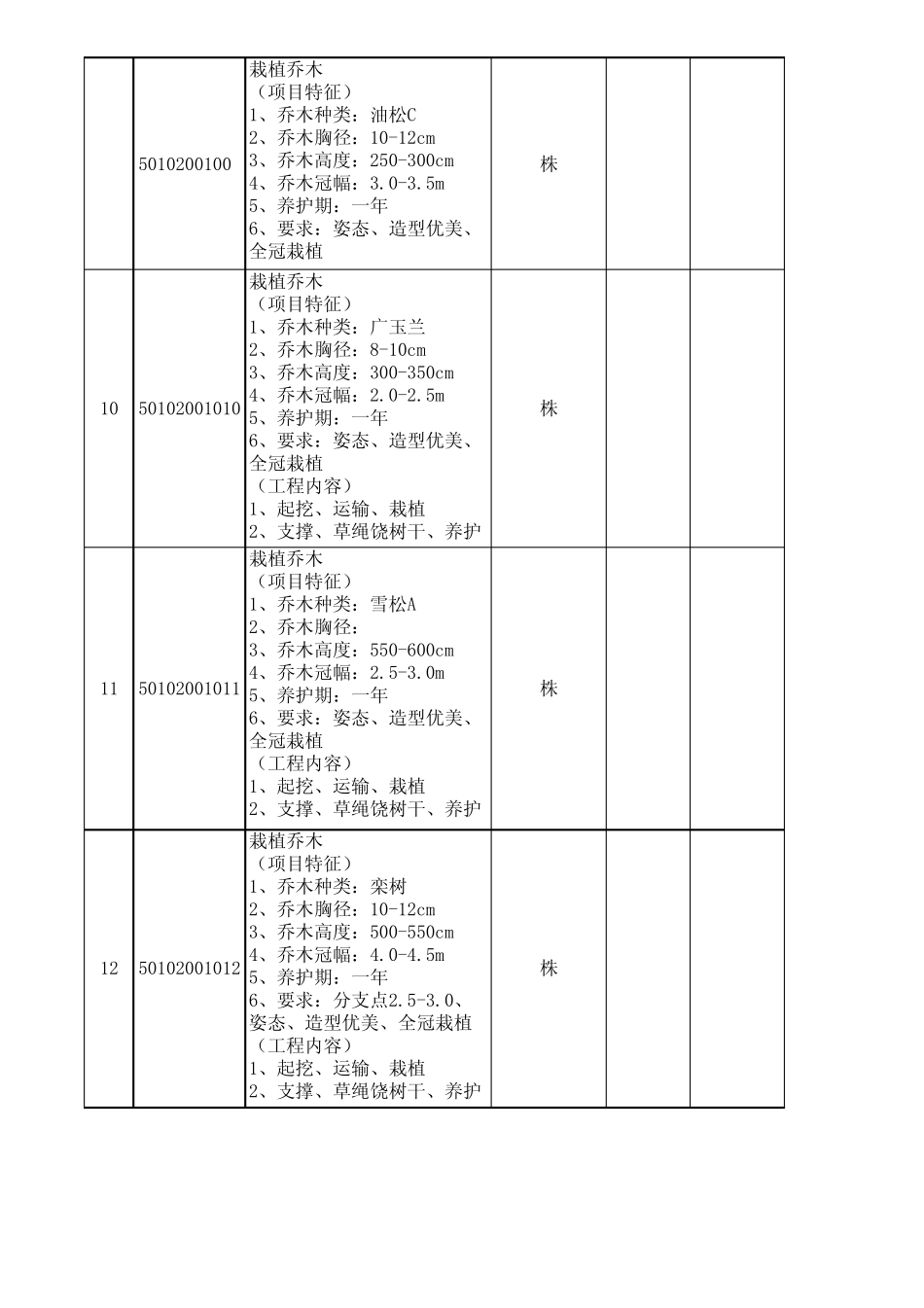 绿化工程量清单(原)_第3页
