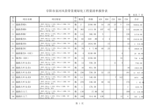 绿化工程量清单