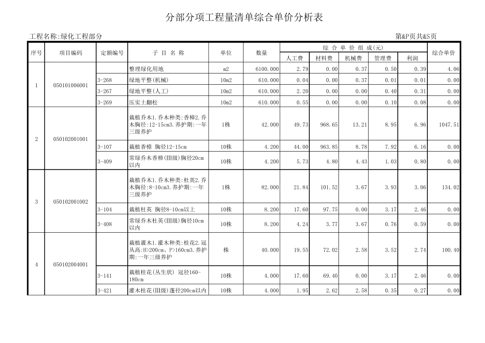 绿化工程预算表_第1页