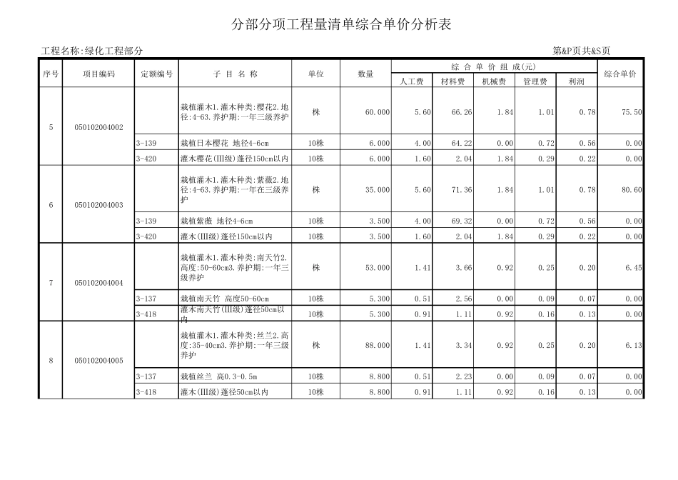 绿化工程预算表_第2页
