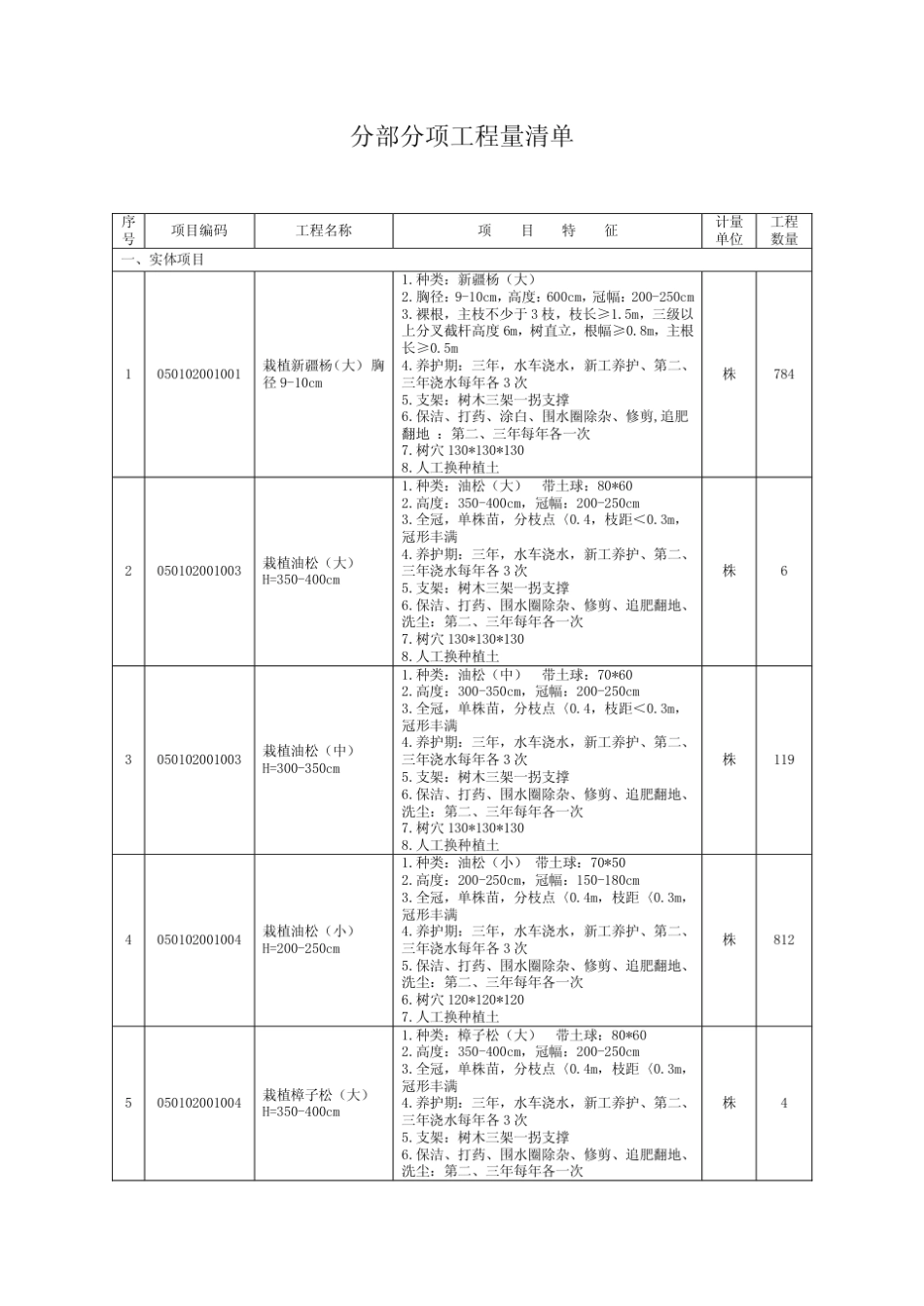 绿化工程量清单模板_第2页