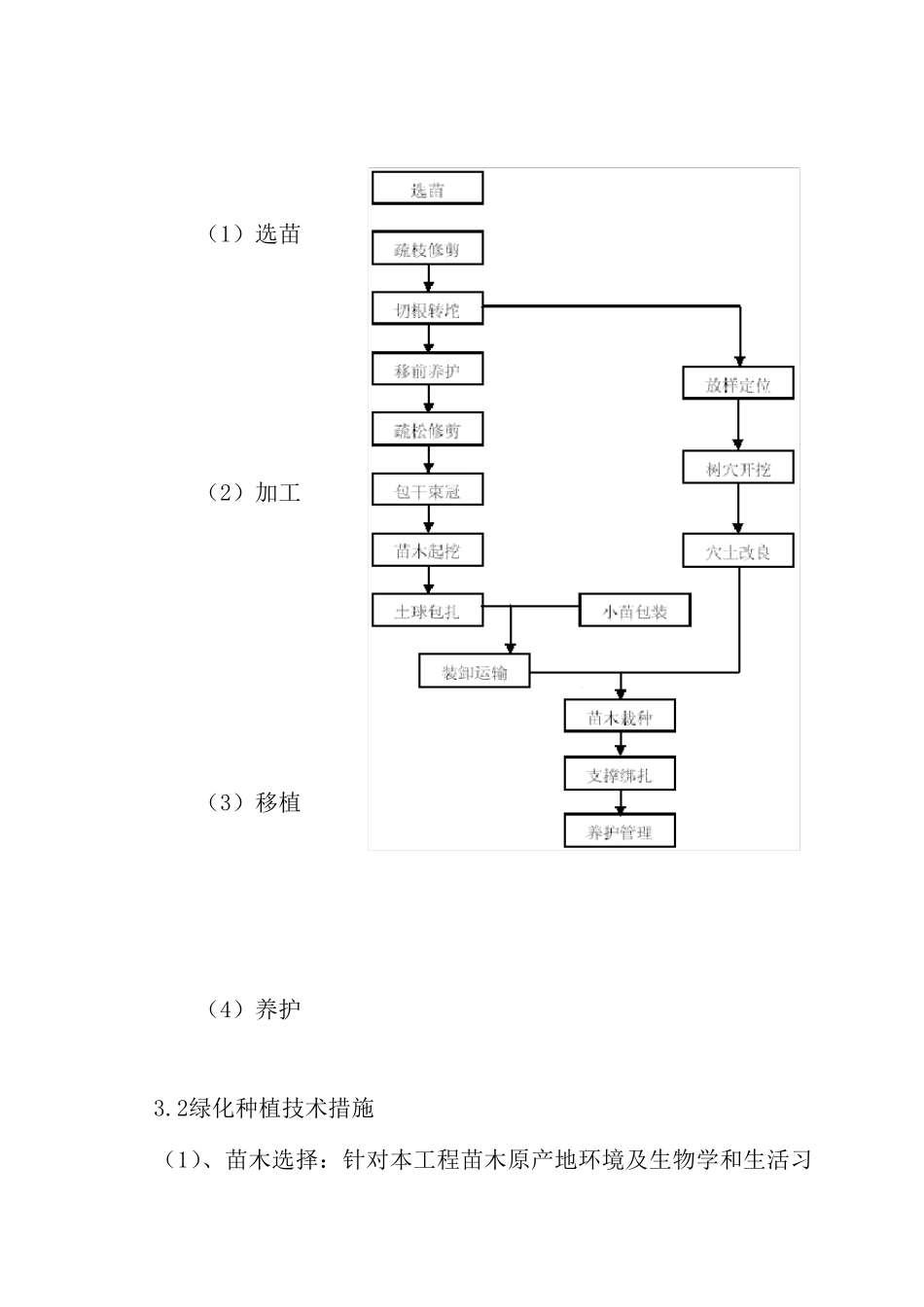 绿化施工方案_第3页