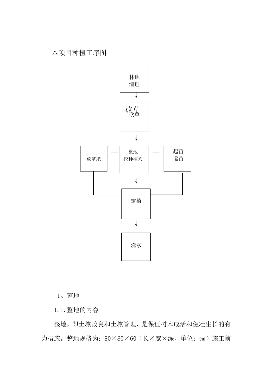 绿化种植项目实施方案_第2页