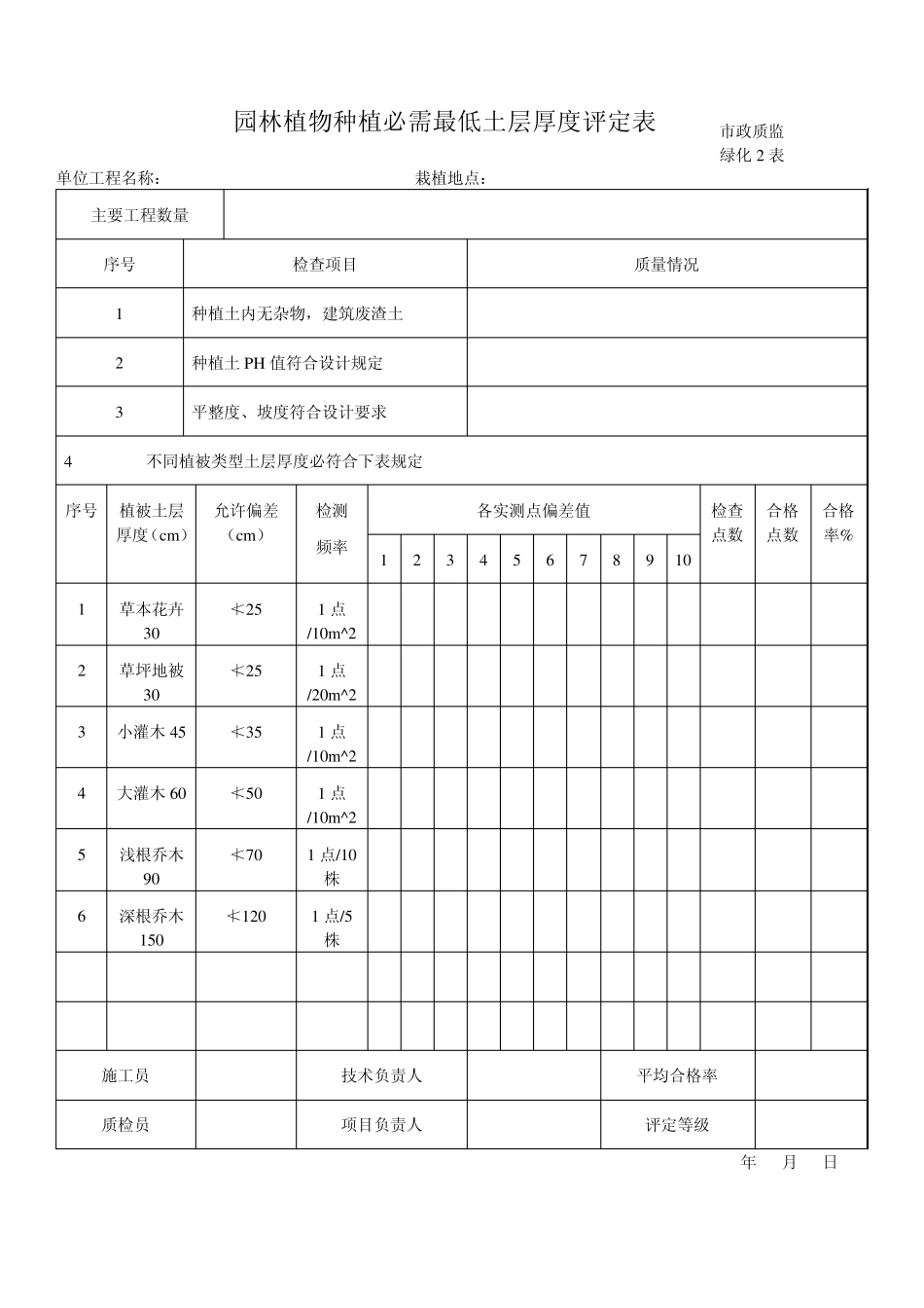 绿化自我验收表格_第2页