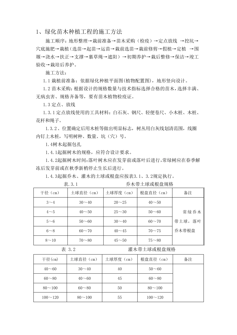 绿化苗木施工方案_第1页