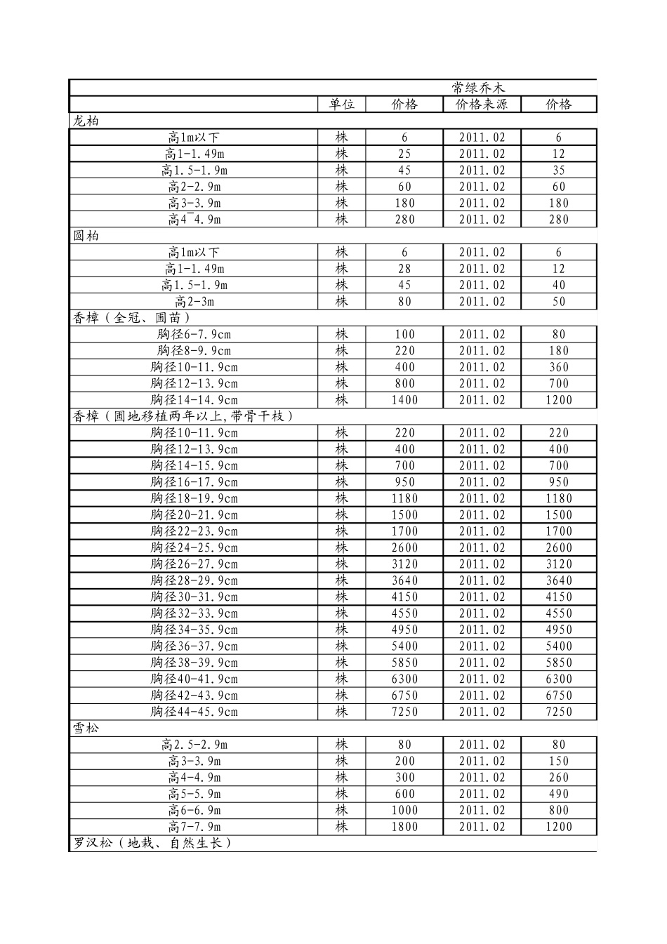 绿化苗木造价信息价格表_第1页