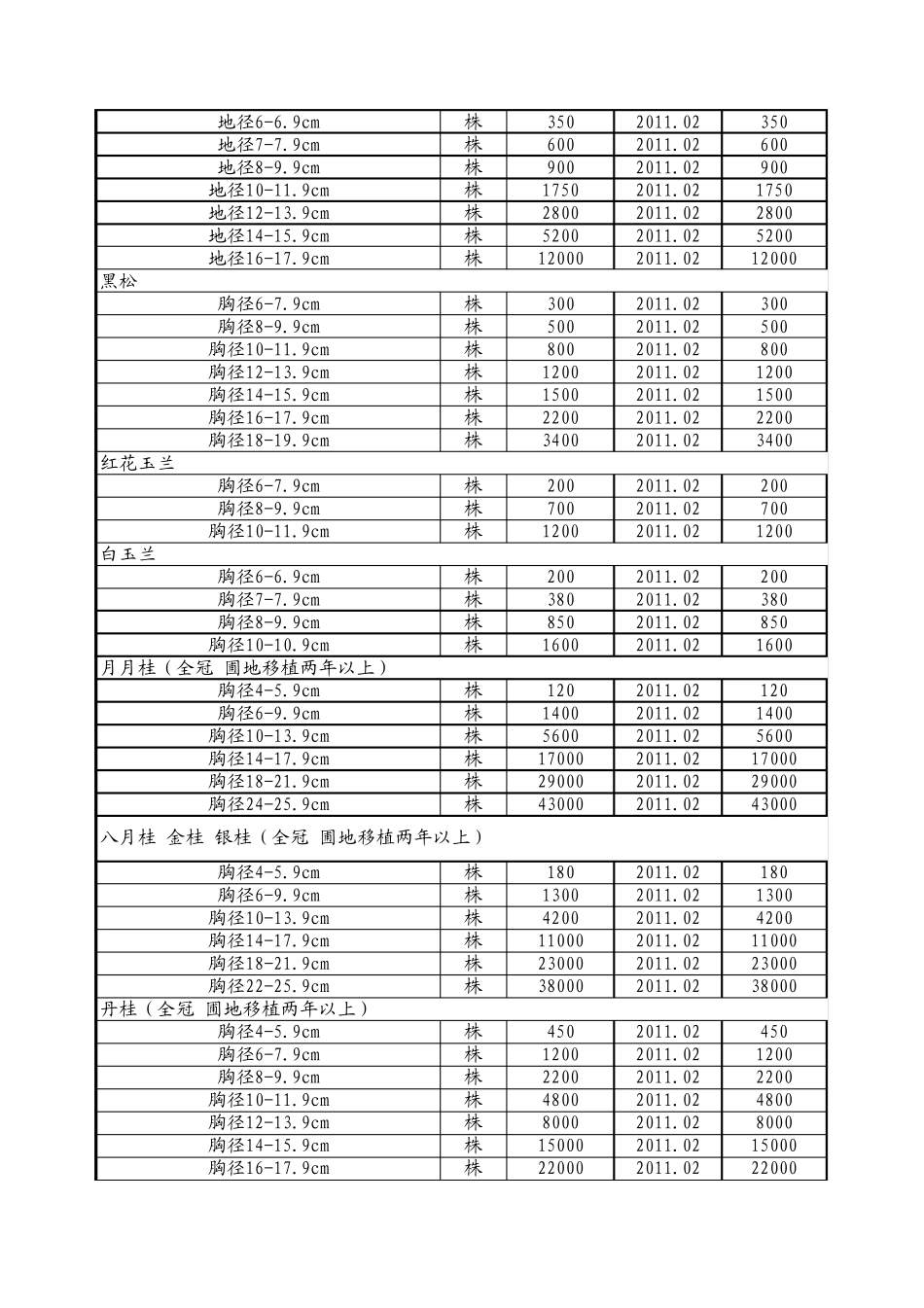 绿化苗木造价信息价格表_第2页