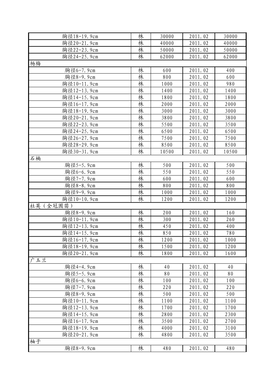 绿化苗木造价信息价格表_第3页
