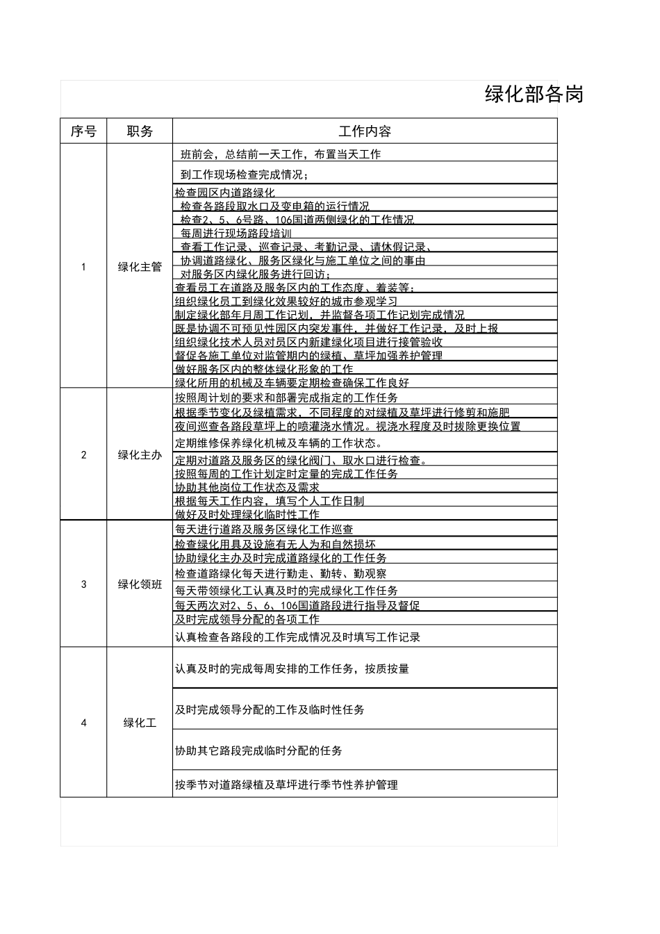 绿化量化工作量化标准_第1页