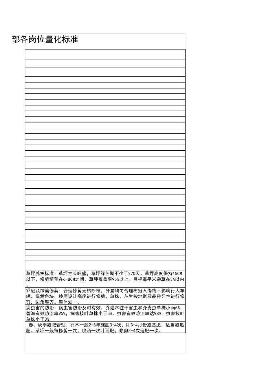 绿化量化工作量化标准_第3页