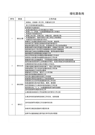 绿化量化工作量化标准